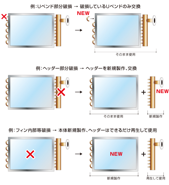 修理再生サービス